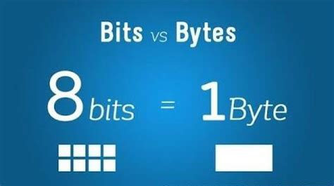 differenza tra bit e byte.